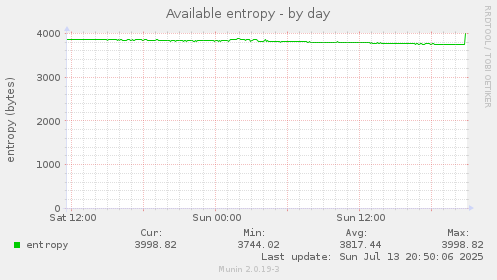 Available entropy