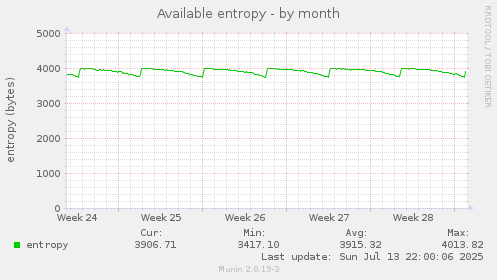 Available entropy
