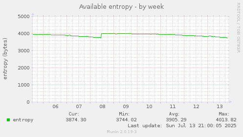 Available entropy
