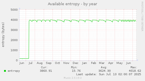 Available entropy