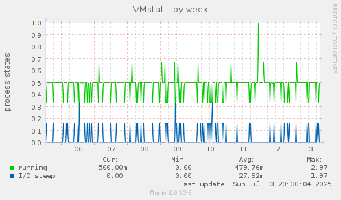 VMstat